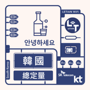 韓國｜總定量｜樂天上網卡